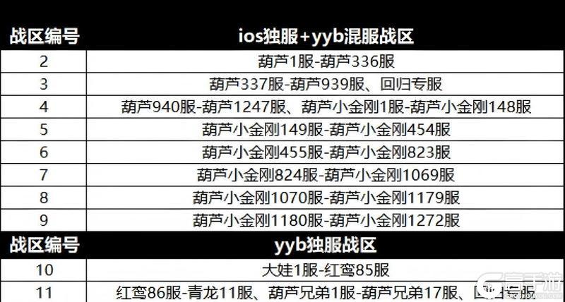 【葫芦娃】第23届双龙跨服武斗会,3月14日并肩作战!