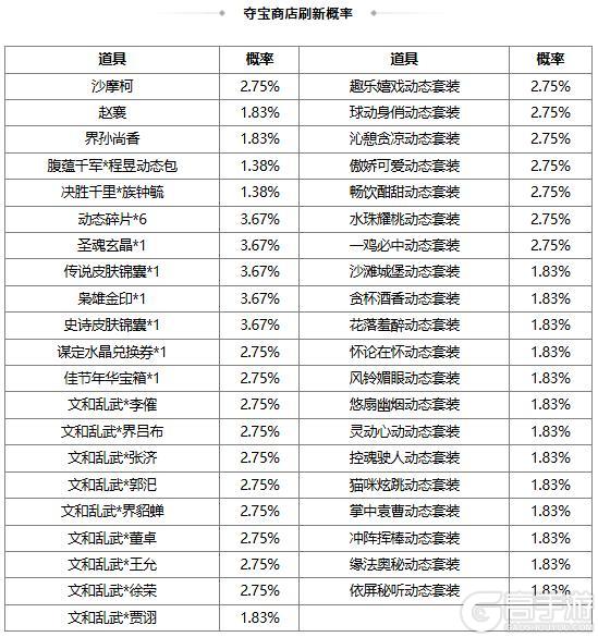 《三国杀OL互通版》【官方活动】踏青祈愿谋袁术返场 腹蕴千军*程昱夺宝上新