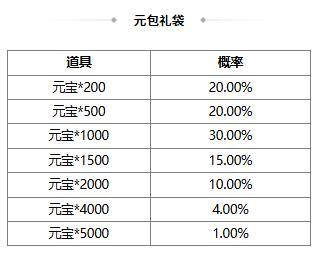 《三国杀OL互通版》【官方活动】早春祈愿谋袁绍返场 春意澜珊*徐氏夺宝上新