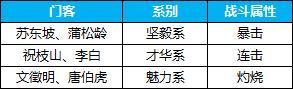 《大店小二》门客养成攻略：门客获取&培养养成详解！
