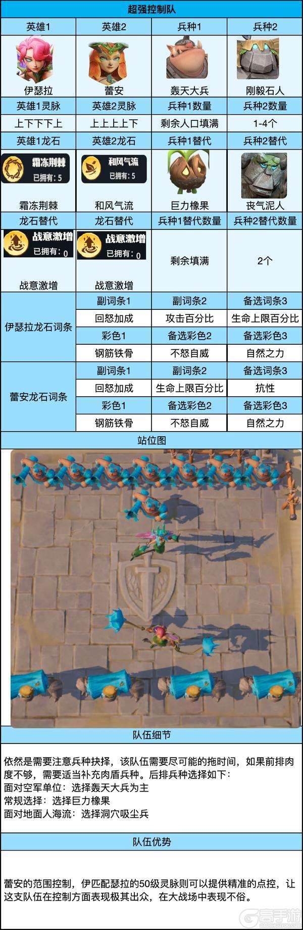 《龙石战争》极致养成阵容！高战团战核心思路