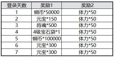 《横扫千军怀旧服》【活动公告】七日狂欢接力，集“福”兑换好礼！