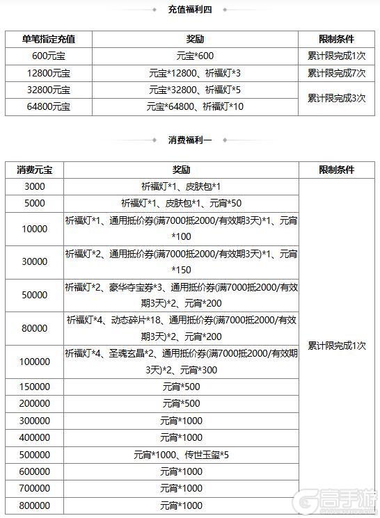 《三国杀OL》闪闪祈愿张曼成、魔貂蝉返场 浣花织锦*杨芷琳琅绘卷