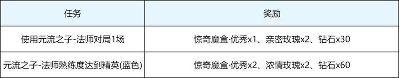 《王者荣耀》S43“陌上相逢”新赛季，元流刺客、小屋农场、精彩福利等你来