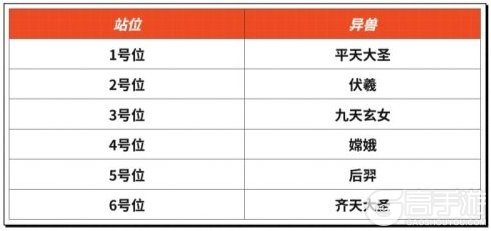 异兽灵境萌新快速上手阵容搭配推荐