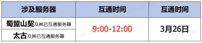 《蜀门》手游3月26日数据互通公告