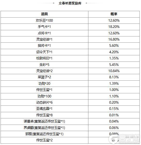 《三国杀OL》春日祈愿界张春华返场 仙辰玉曲*诸葛果夺宝上新