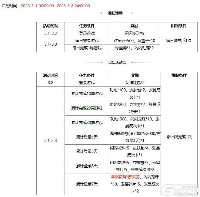 《三国杀OL》闪闪祈愿张曼成、魔貂蝉返场 浣花织锦*杨芷琳琅绘卷