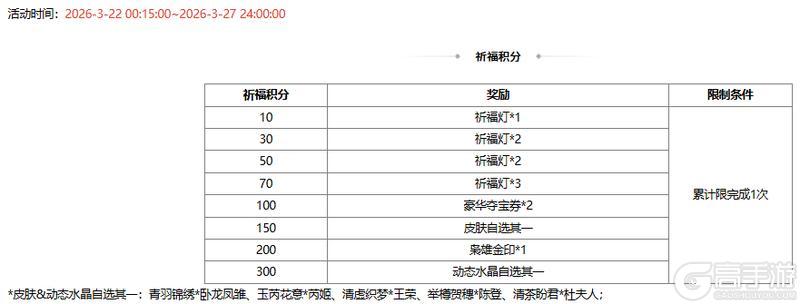 《三国杀OL》春日祈愿界张春华返场 仙辰玉曲*诸葛果夺宝上新