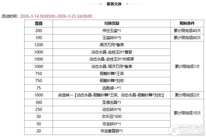 《三国杀OL互通版》春分祈愿谋董昭&奇珍翻翻乐孙鸢来袭