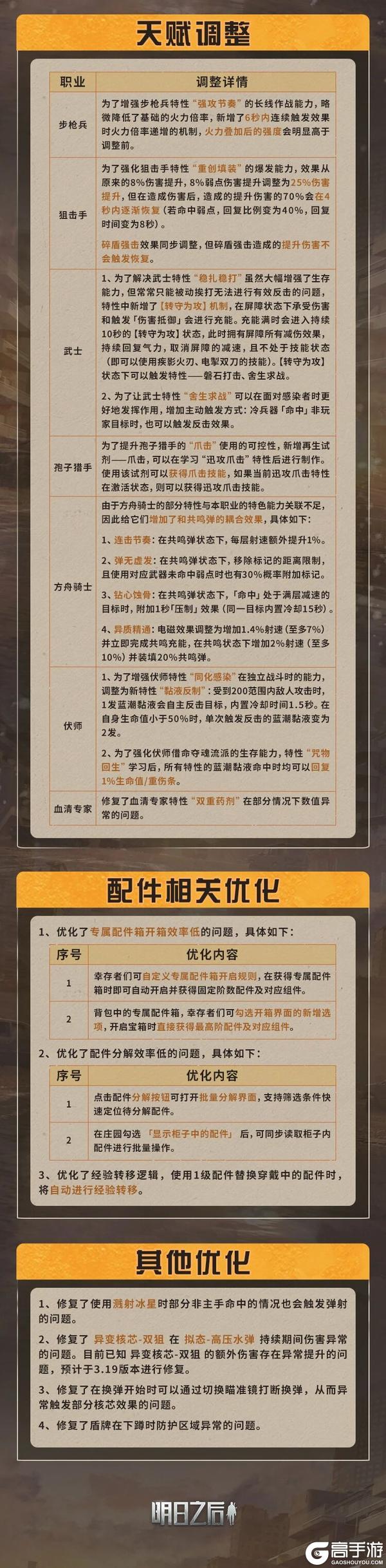 《明日之后》更新 | 春日福利活动将上线 冻雪危局限时返场