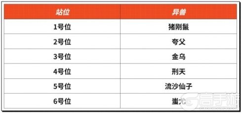 异兽灵境萌新快速上手阵容搭配推荐