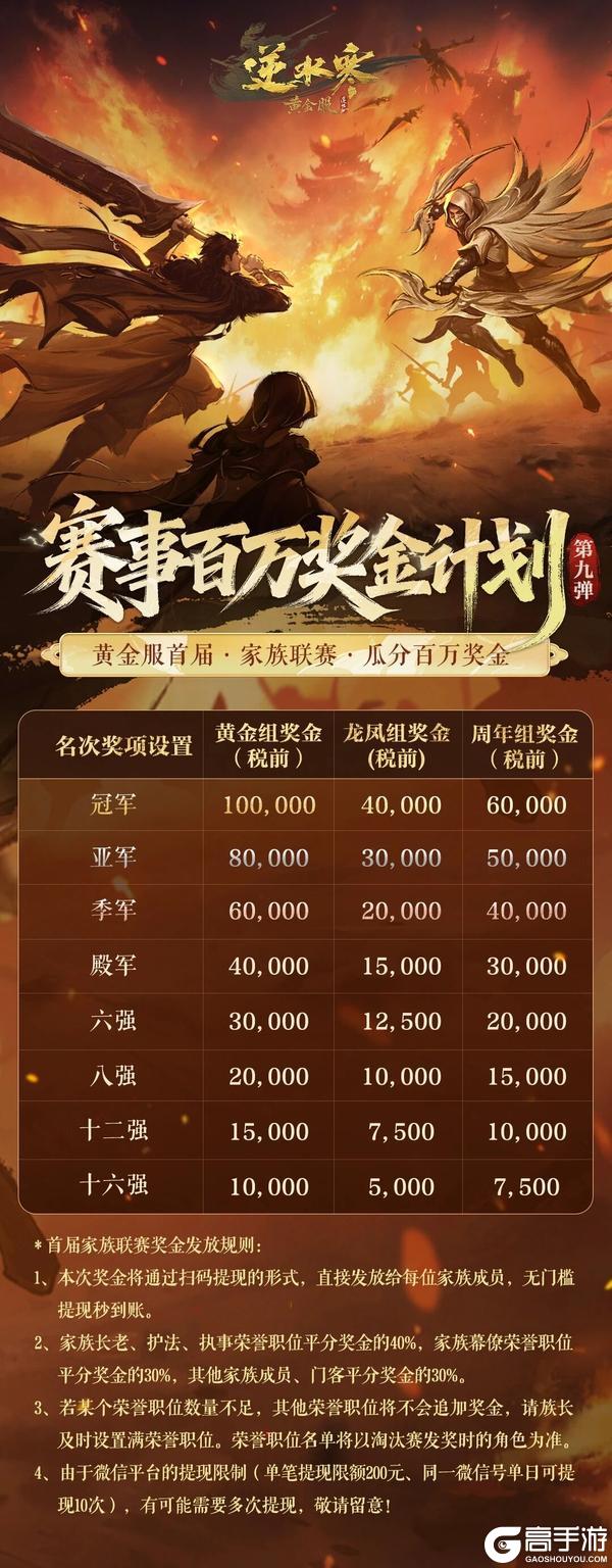 《遇见逆水寒》第一家族荣耀加冕！恭喜【白马渡春风】【天才小魔王】【剑来】夺冠！