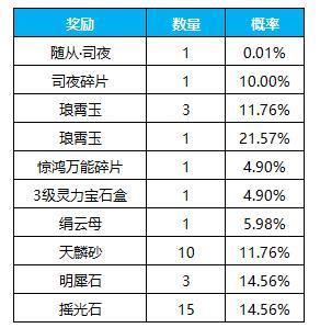 《凌云诺》招贤纳士·金盆聚宝