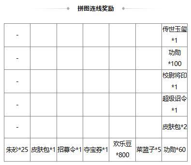 《三国杀OL》闪闪祈愿张曼成、魔貂蝉返场 浣花织锦*杨芷琳琅绘卷