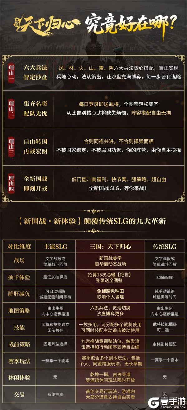 《三国:天下归心》全平台公测正式定档4月16日