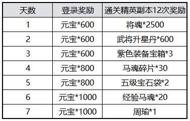 《横扫千军怀旧服》【活动公告】七日狂欢接力，集“福”兑换好礼！