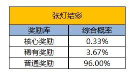 《凌云诺》张灯结彩·大启游园