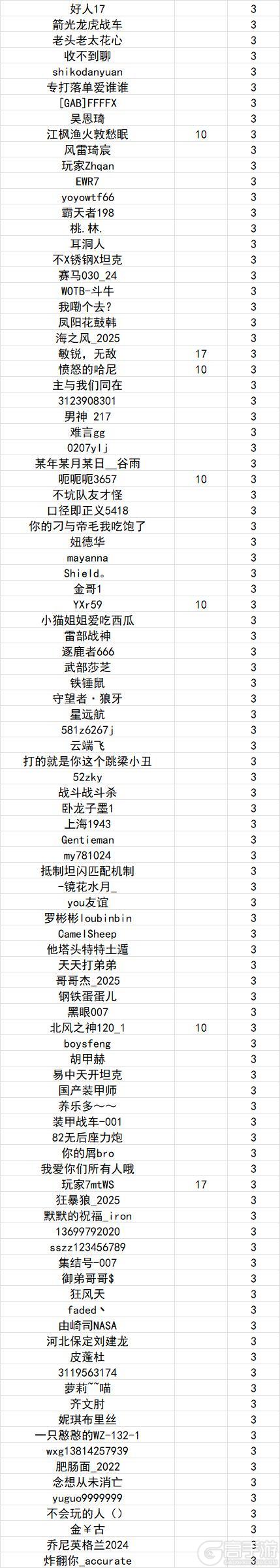 《坦克世界闪击战》涉及967位玩家！3.18违规停封公示