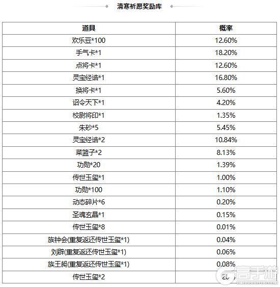 《三国杀OL》春日祈愿界张春华返场 仙辰玉曲*诸葛果夺宝上新