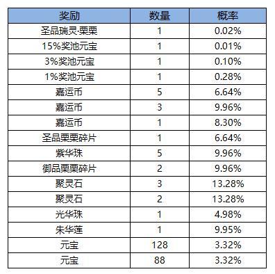 《凌云诺》百舸争流·嘉运宝阁
