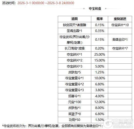 《三国杀OL》闪闪祈愿张曼成、魔貂蝉返场 浣花织锦*杨芷琳琅绘卷