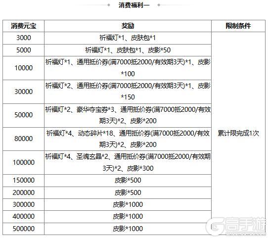 《三国杀OL互通版》【官方活动】早春祈愿谋袁绍返场 春意澜珊*徐氏夺宝上新
