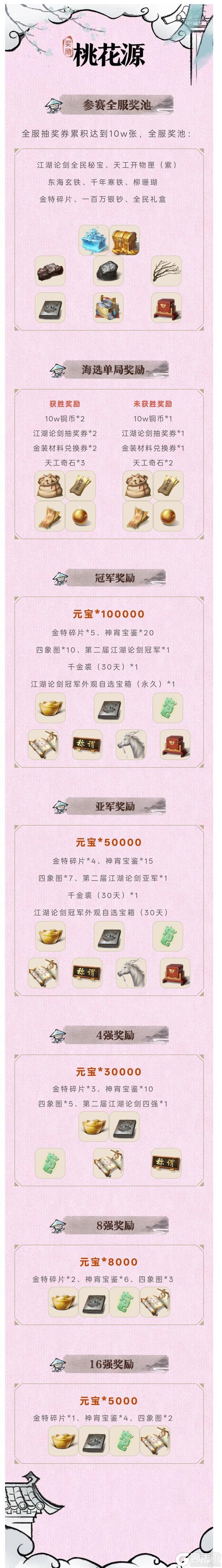 《一梦江湖》参与抽全服豪华奖池它又来了