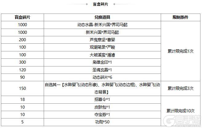 《三国杀OL》春日祈愿界张春华返场 仙辰玉曲*诸葛果夺宝上新