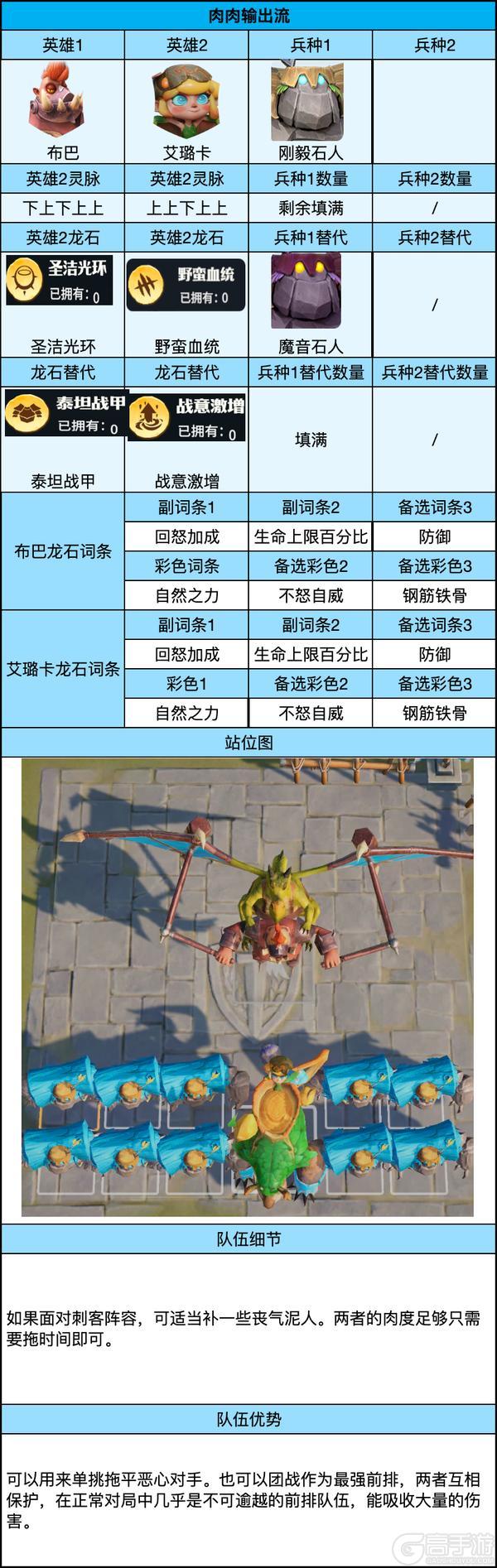 《龙石战争》非常规极端队伍推荐-肉肉输出流