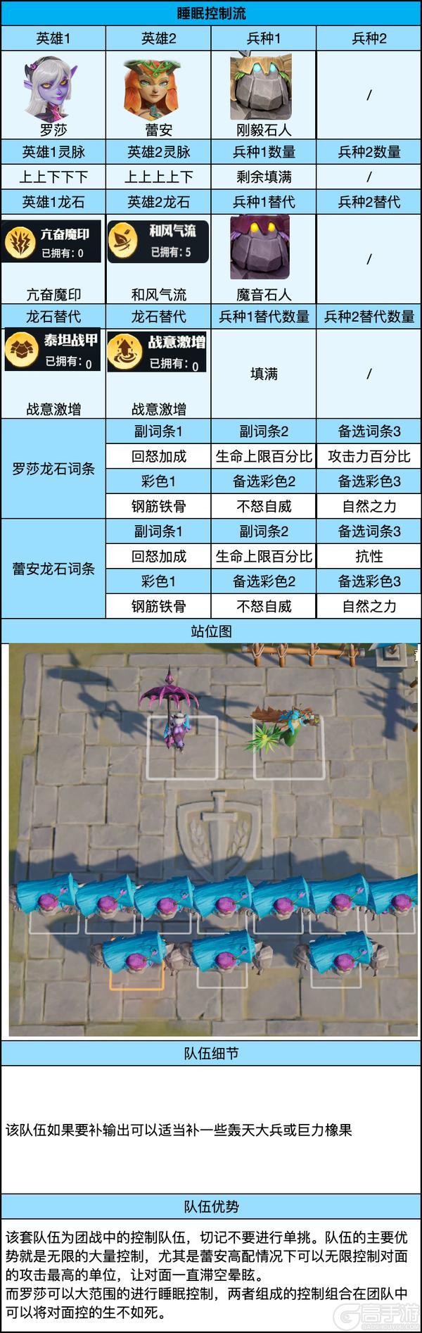 《龙石战争》极端队伍推荐:睡眠控制流