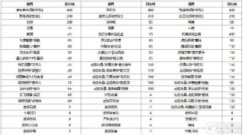 《三国杀OL互通版》【官方活动】踏青祈愿谋袁术返场 腹蕴千军*程昱夺宝上新