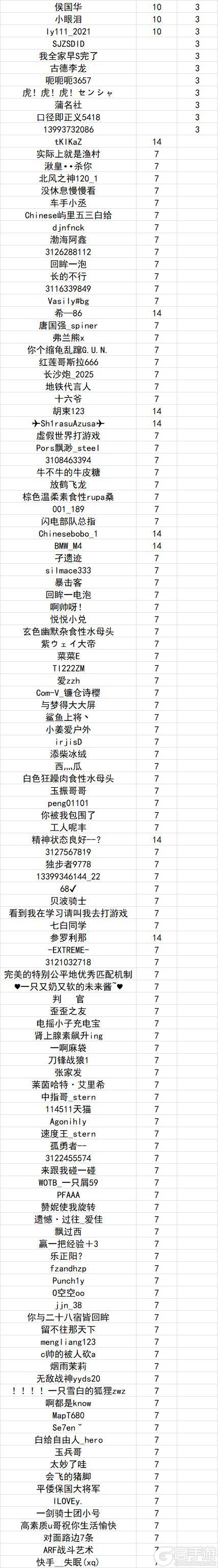 《坦克世界闪击战》涉及967位玩家！3.18违规停封公示