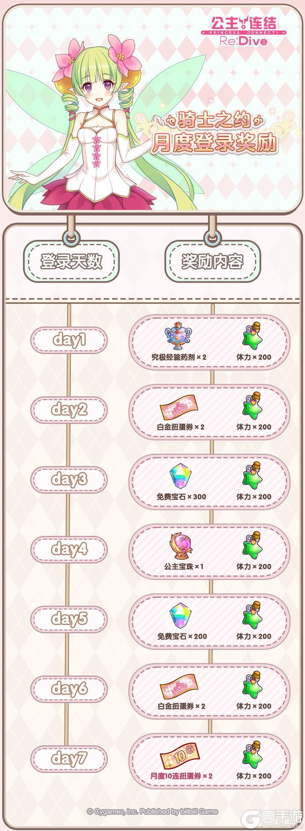 《公主连结》「骑士之约」月度登录活动开展预告