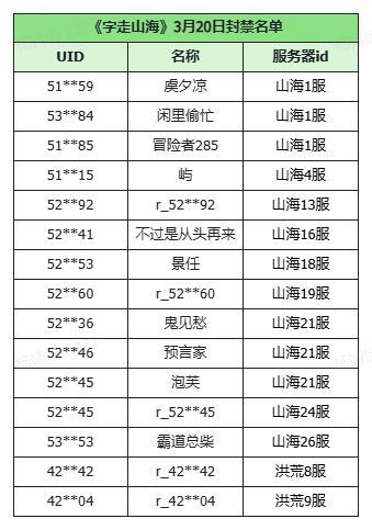 《字走山海》山海逐荒令 | 3月20日封禁名单公示