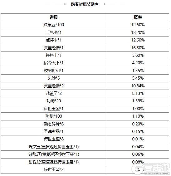 《三国杀OL》春日祈愿界张春华返场 仙辰玉曲*诸葛果夺宝上新