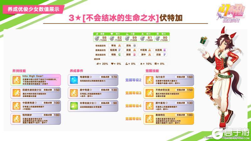 《闪耀！优俊少女》即将登场的养成优俊少女与协助卡数值公开！