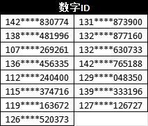 《公主连结》「团队战」排名公布