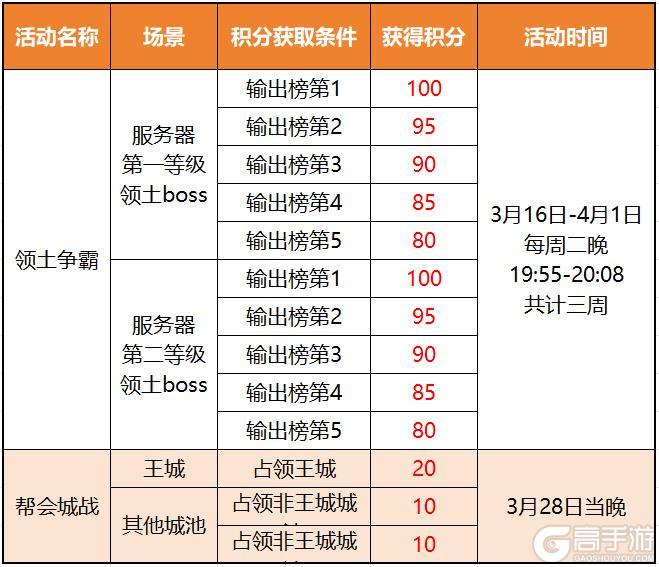 《蜀门》吾刃所指心之所向！决胜大服碧血神骁帮会领土之巅