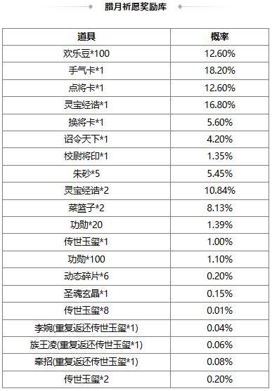 《三国杀OL互通版》【官方活动】早春祈愿谋袁绍返场 春意澜珊*徐氏夺宝上新