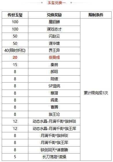 《三国杀OL》闪闪祈愿张曼成、魔貂蝉返场 浣花织锦*杨芷琳琅绘卷