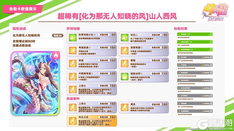 《闪耀！优俊少女》即将登场的养成优俊少女与协助卡数值公开！