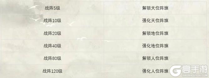 《偃武》天命之争 谁人称雄！