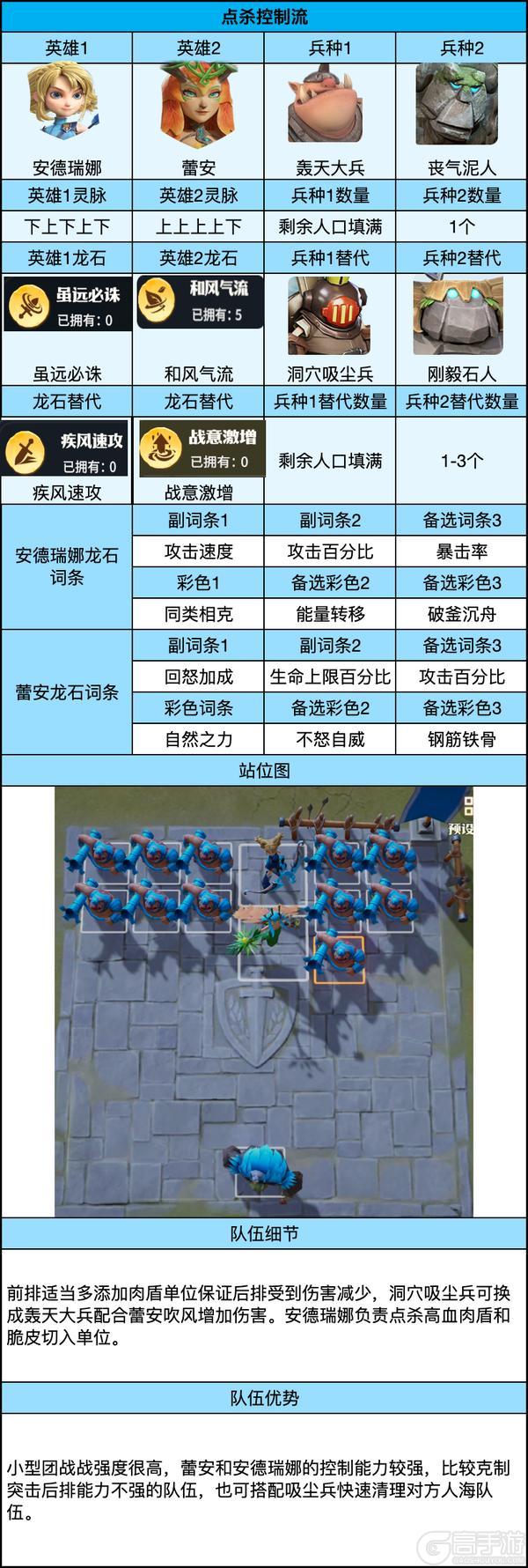 《龙石战争》平民玩家普通卡池搭配攻略!低养成高上限!