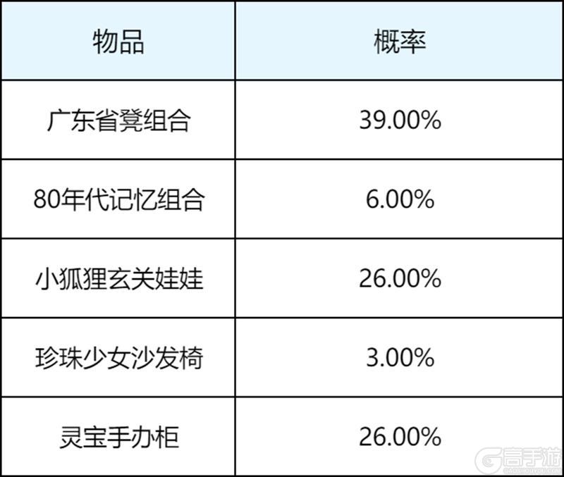 《王者荣耀》S43“陌上相逢”新赛季，元流刺客、小屋农场、精彩福利等你来
