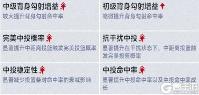 《美职篮巅峰对决》时刻球员：大加索尔登场 豪礼狂领！