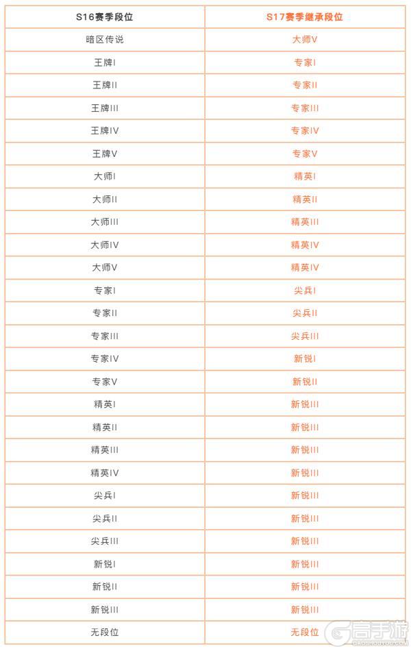 《暗区突围》必看丨S16赛季末冲刺及赛季重置公告