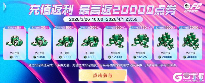 《FC足球世界》全新活动明日之星即将上线，明日之星汰换开启！春日福利齐登场！