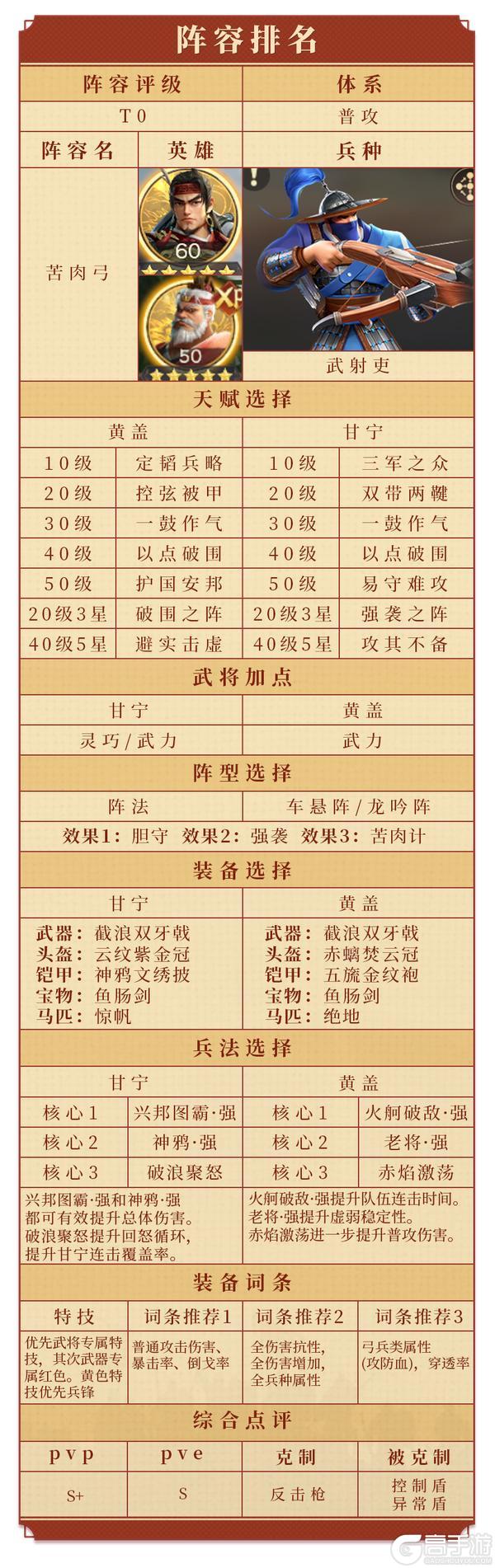 《偃武》武将攻略：武将「黄盖」强度评测及阵容推荐！