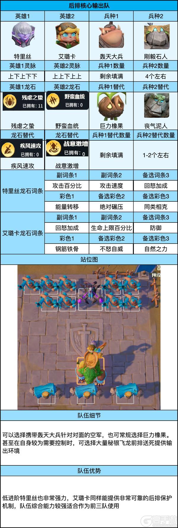 《龙石战争》平民玩家普通卡池搭配攻略!低养成高上限!